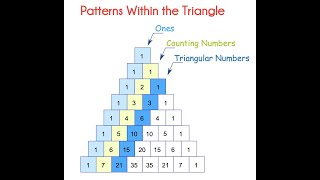 Patterns With Pascal's Triangle