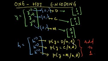 Logistic Regression for Multi-Class Classification