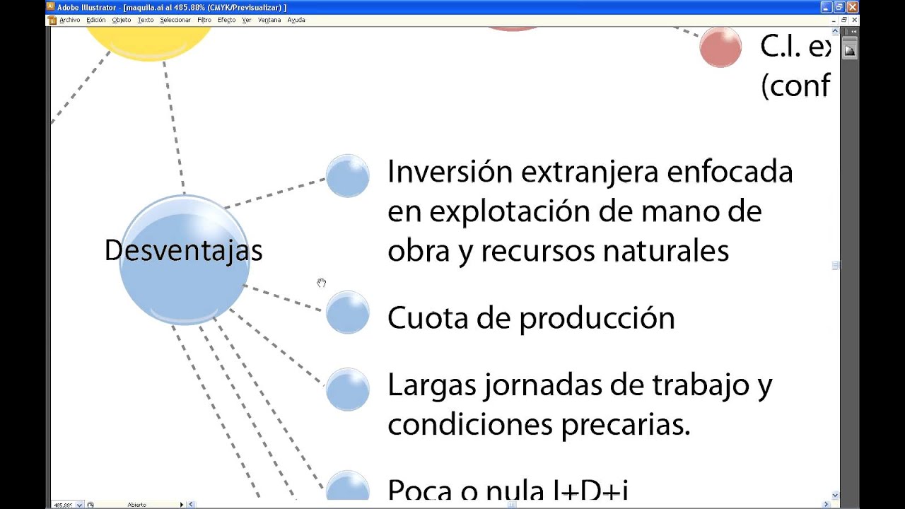 Maquila YouTube Maquila YouTube