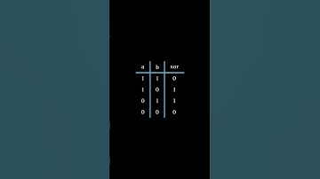 Swap Two Numbers with XOR — No Temp Variable #education #programming