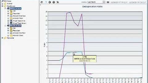 DPA Data Domain Overview Reporting