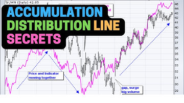 Accumulation Distribution Line Indicator Trading Strategy Explained
