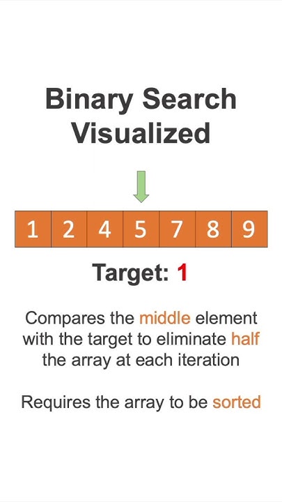 Binary Search Visualized #shorts - YouTube