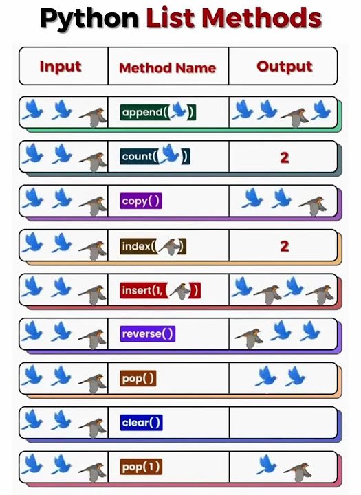 Python list methods python programming developer foryoupage fyp 