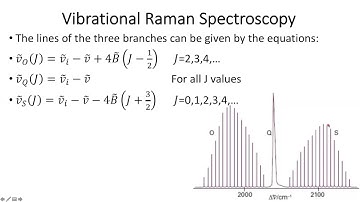 11.8-Vibrational Raman Spectroscopy