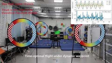 Efficient and Robust Time-Optimal Trajectory Planning and Control for Agile Quadrotor Flight -