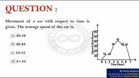A question on Average speed of a car | CSIR-NET June 2018 | General Aptitude | July Mary Mathew