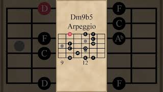 D Half-Diminished 9 (Dm9b5)