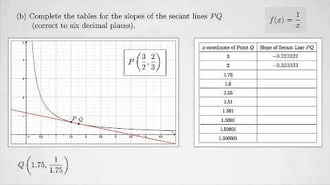 (Single-Variable Calculus 1) Finding the Tangent Line Using Secant Lines