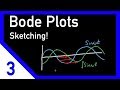Bode Plots by Hand: Poles and Zeros at the Origin