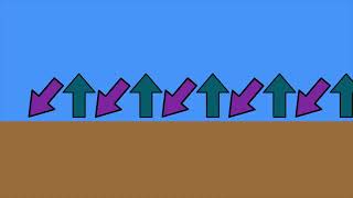 Longshore Drift (and Spits) Explained