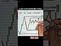 #forexpsychology #forexshorts #fyp #nq #daytrader #funnyshorts #fxshorts #forex #crypto #comedy