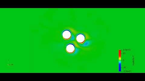 Animasi Simulasi Oscillating Flow  melewati Cylinder dengan Paraview