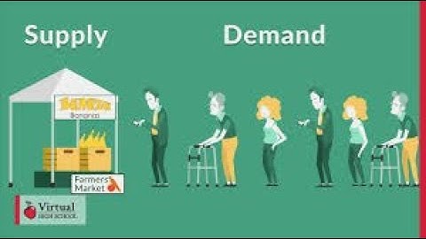 MARKET DEMAND AND SUPPLY l PART II  l FYBCOM l SEM  I l MUl 2020