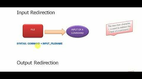 COMPUTER SCIENCE paper 3  CBSE NET Q67 JULY 2016 UNIX