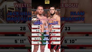 Download Lagu UFC 322: Jack Della puts his Welterweight crown on the line against Islam! Who’s taking the gold? MP3