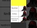🏳️🌈Pronouns, Non-Binary Meme🏳️🌈#nonbinary #lgbtiq #memes