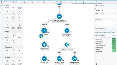 Integrating Processes into Visual Builder