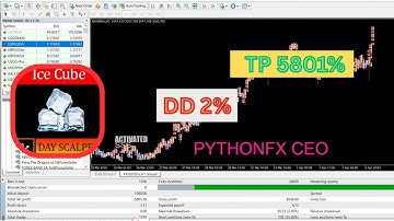 Ice Cube Scalper EA MT4 – Beginner-Friendly RSI Scalping Robot | Intraday Profits