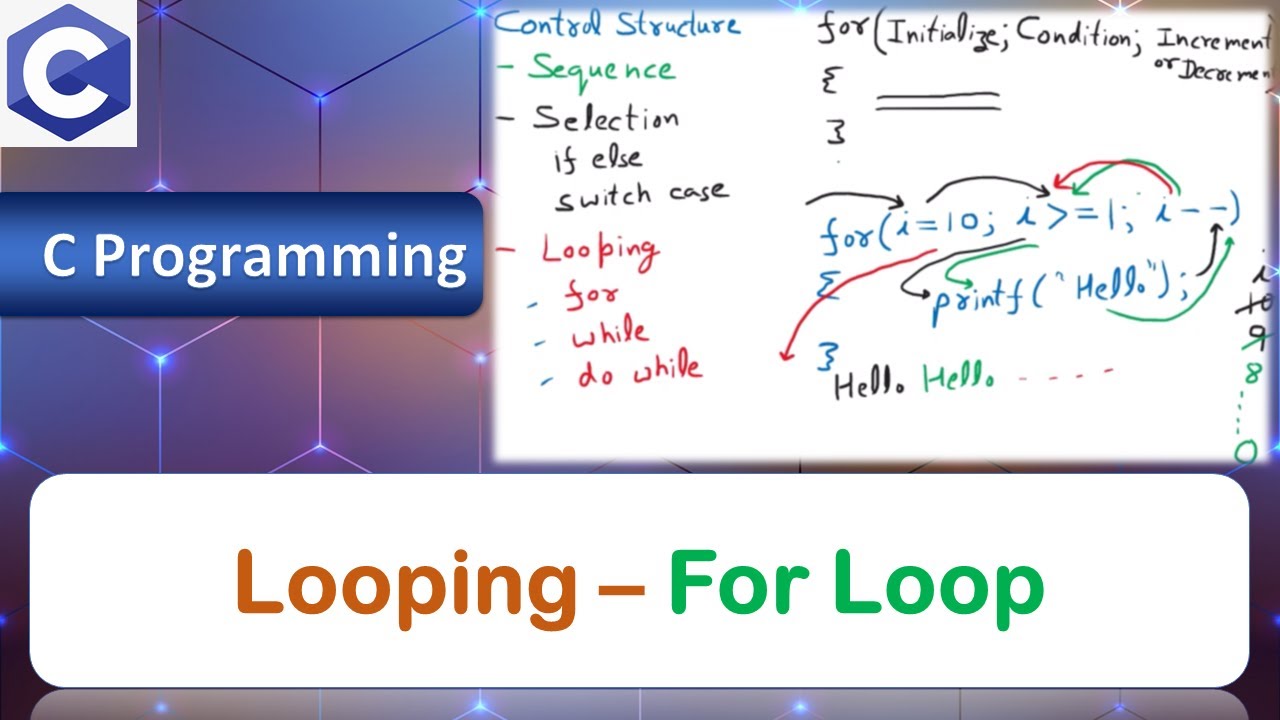 Looping – For Loop | Control Structure | C Programming Language - YouTube