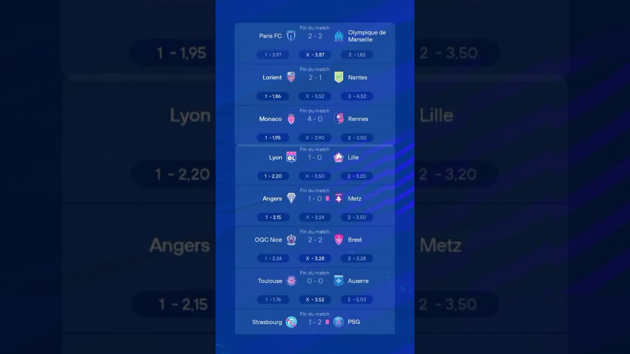 RÉSUMÉ LIGUE 1 20EME JOURNÉE ⚽ (PSG,OM,OL...) 