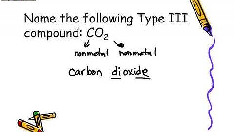 Naming Type III Binary Compounds