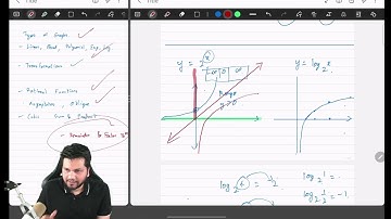 AA AI HL SL Functions Final Revisions Theory