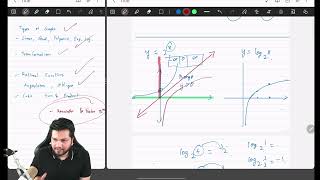 AA AI HL SL Functions Final Revisions Theory