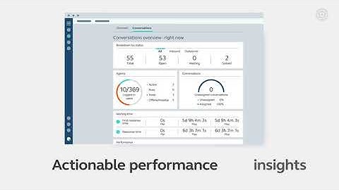 Infobip - Conversations Product