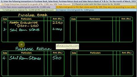 6.10   Q9 Purchase, Sales, Purchase Return, Sales Return (Subsidiary Books)