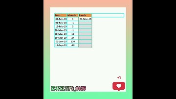 How to Calculate Date in Ms Excel by using the Edate function