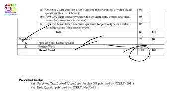 SYLLABUS of Class 12 Urdu CORE (303) for 2020-2021 CBSE NCERT BOOK