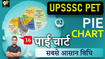 PET 2021 Math : Pie Chart, Part 02 By Shubham sir Study91, UPSSSC, UPSI, PET Mathematics