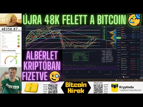Bitcoin Hírek (283) - Újra 48K felett a Bitcoin! 