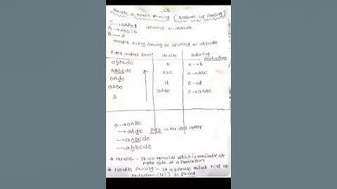CD-Compiler Design-BE CSE-Handle and Handle Pruning