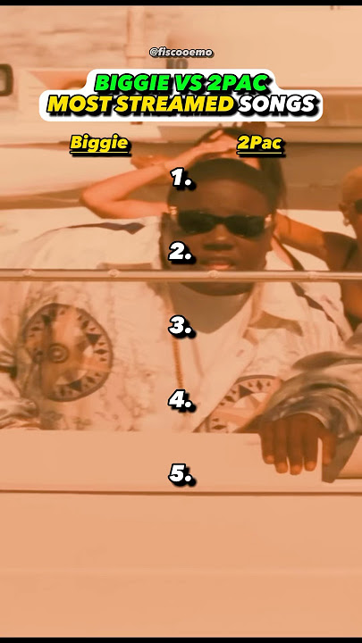2Pac VS Biggie BIGGEST Songs