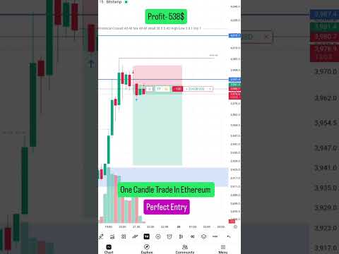 47000/ Profit💰Perfect Entry🎯Live Trade in Ethereum ⚠️