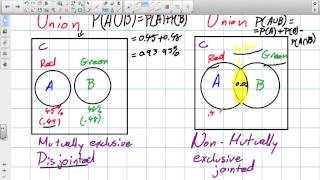 Union and Intersection of Events (Univeristy Intro to Stats 3 15 13)