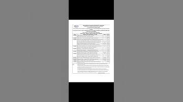 Theory Date Sheet for Four Year Integrated B.A. B.Ed. -3rd Semesters  Examinations Feb-2022 (MDU)