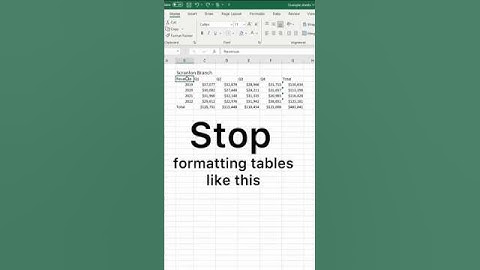 Stop Formatting Table in Excel | Easy Excel Trick#ExcelTips #ExcelTutorial #RemoveTableFormatting