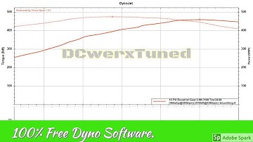 How To Use Virtual Dyno With a Speeduino ECU