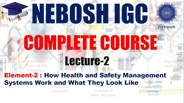 NEBOSH IGC: Element-2, How Health and Safety Management Systems Work and What They Look Like