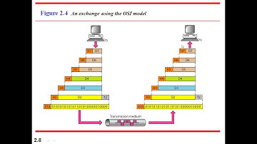 JNTUK R19 IIICSE SEM2 CN UNIT1 LECT2