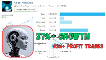 Goldex AI EA Review – Powerful XAUUSD Scalper for MT4