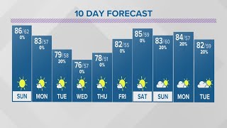 Saturday evening forecast for Columbus, Ohio | June 3, 2023