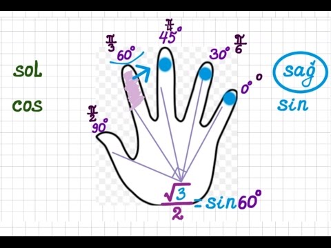 Video: Fizikada Sol Və Sağ əl Qaydası Nədir