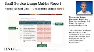 Oracle SaaS Usage - How to review Oracle Fusion usage