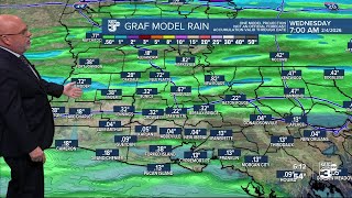 KATC Weather Forecast 6pm 02-02-26