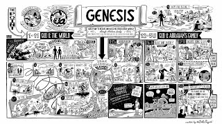 #NEW BOOK #GENESIS 1 #OLD TESTAMENT #JESUS❤️YOU #JESUS IN OLD TESTAMENT #JESUSINTHEBIBLE #JESUS❤️