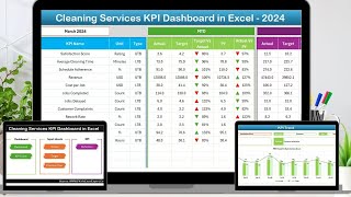 Cleaning Services KPI Dashboard in Excel